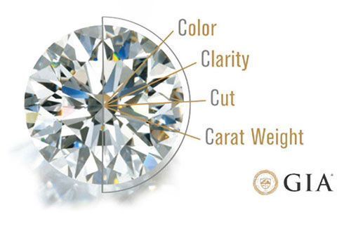 the five c's of diamonds