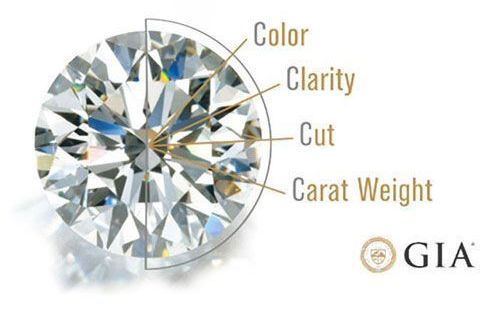 the 5 c's of diamonds